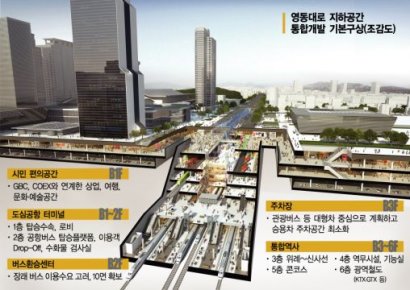서울시, 영동대로 개발 속도… 착공 위한 실무협의체 구성 완료 
