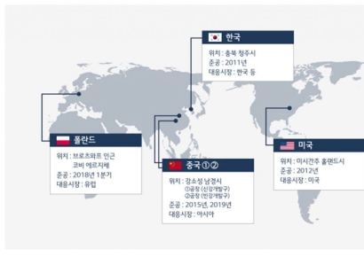 구조조정 요원한 석유화학..현금 확보해 '버티기 모드' 돌입