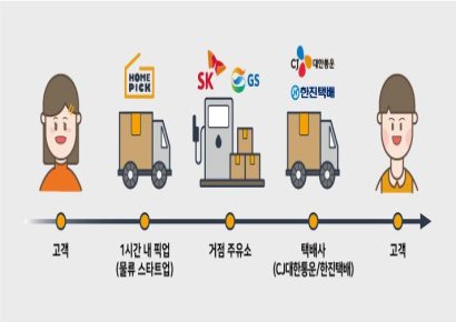 홈픽, 한진택배와 제휴…"서비스 질↑, 주유소 공유인프라 확장"