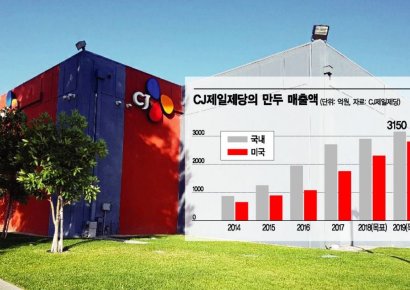 비비고 만두는 깐깐한 미국을 어떻게 홀렸을까…"1위 비결 한국식 쫄깃한 피와 속 차별화"