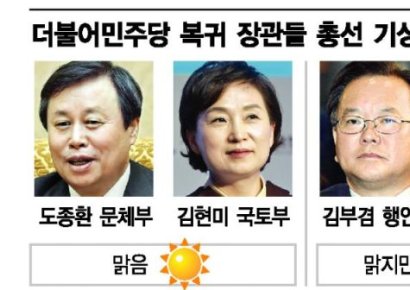 與 복귀 예정 장관 총선 기상도…김현미 '맑음' 김부겸 '구름 조금' 