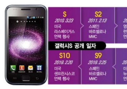 삼성의 '1주일 빠른 승부수'…갤S10·폴더블폰 동시 공개