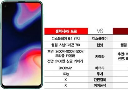 삼성·LG 중저가폰 '9'의 대결