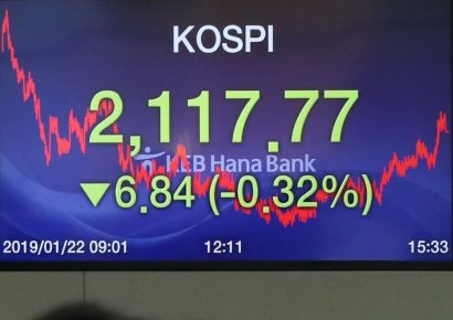 코스피, 6일 만에 하락 마감… 외국인 10일 연속 순매수 지속