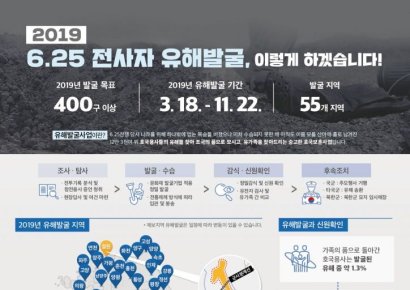 국방부 "6·25 전사자 유해발굴 내일 시작…400구 목표"