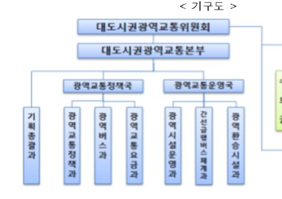 '칸막이' 교통정책 해결사…광역교통위, 오늘 공식 출범  