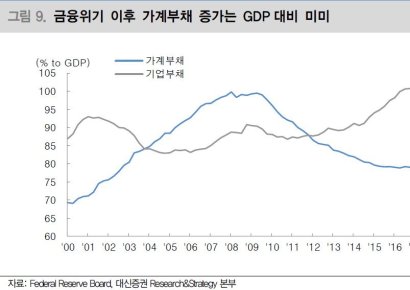 장·단기 美국채 수익률 역전…"경기침체 전조vs아니다" 논란