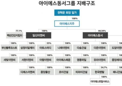 [자금조달]아이에스동서, 사업구조 재편 결과 ‘차입부담’ 가속
