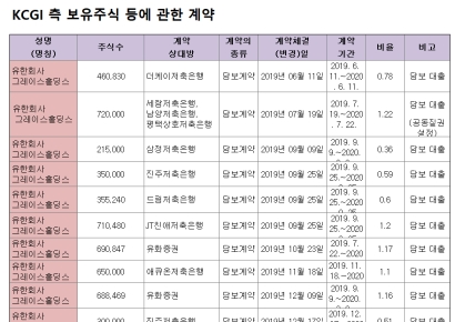 [활화산 한진家]오너일가와 KCGI, 시간은 누구의 편일까 