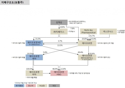 [시장을 뒤흔든 바이오]④ 에이프로젠, 옵션 거래로 김재섭 회장 지배력 강화