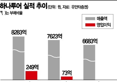 하나투어, IMM PE 만나 코로나 위기 극복할까