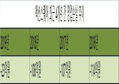 [기로의 상장사]새주인 맞은 액션스퀘어, 남은 것은 실적 개선 뿐