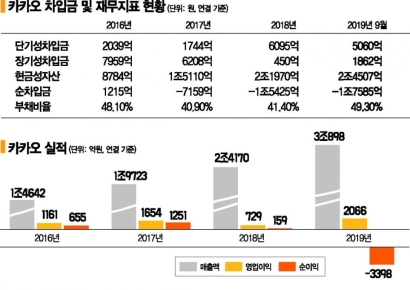 일상이 된 카카오, 코로나19 몰아쳐도 굳건했다