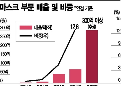 미세먼지·코로나… 그리고 케이엠