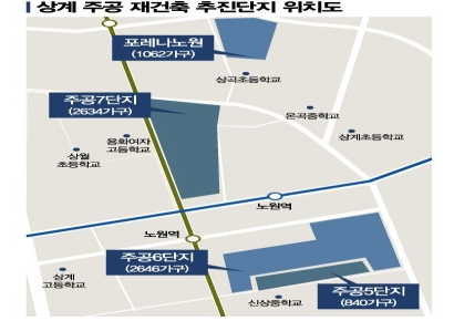 노원구 상계·중계 등 재건축 속도…입안 제안 동의율 완화 수혜