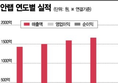 코로나19로 부진했던 WI…올해는 다를까?