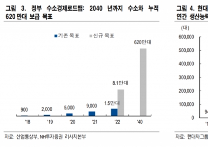 [특징주]일진다이아, 수소트럭 업체 나스닥 상장 15.6조…국내 유일 수소차 탱크 부각 