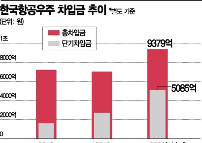 한국항공우주, 방산 사업 비중 커… 다른 항공부품株보다 충격↓
