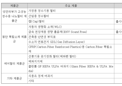 [포스트IPO]①엔바이오니아, 기대가 컸기에 실망도