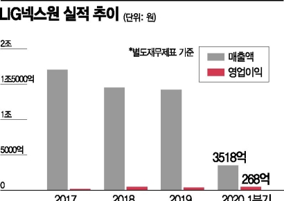 대북 리스크 '속' 탈수록 방산株 '상승기류' 탄다