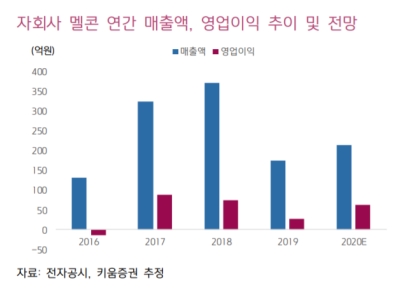 엔지스테크, 똘똘한 자회사 인수로 EUV 투자 수혜 기대