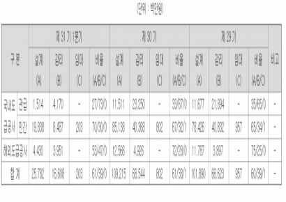 [8·4 대책 기업해부]③희림, 주택 공급 늘면 설계·CM도 기회