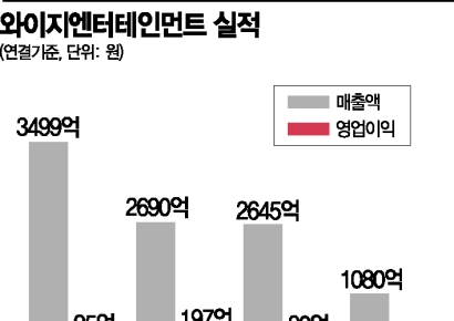 블랙핑크 앞세운 YG엔터 '명가재건' 꿈꾼다