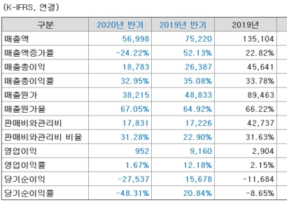 [자금조달]필룩스①, 그랜드 하얏트 서울 지분 콜옵션 행사 위해 증자
