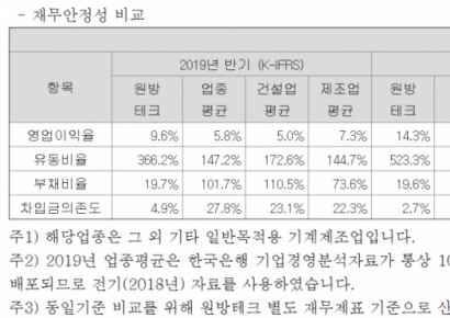[새내기 다시보기] ①원방테크, 2차전지 드라이룸 신규 수주 기대  