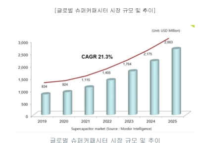 [새내기 다시보기]②비나텍, 수소연료전지 소재?부품 '슈퍼루키'