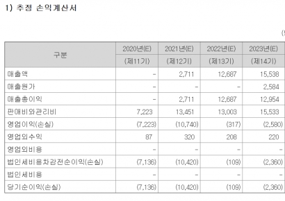 [새내기 다시보기]③박셀바이오, 항암면역치료 플랫폼