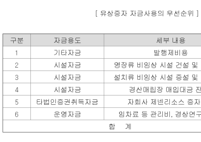 [자금조달]제넨바이오①, 대규모 증자로 성장 동력 찾기 
