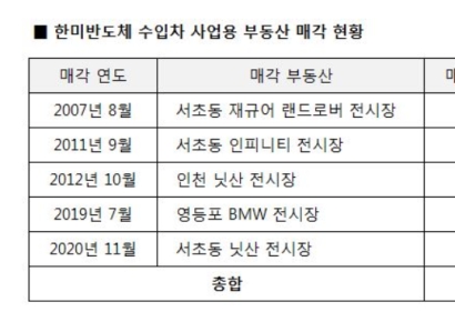 한미반도체, 수입차 사업 종료…부동산 매각 차익 332억