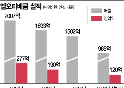 엘오티베큠, 반도체 EUV 공정에 필요한 진공펌프 국산화 도전
