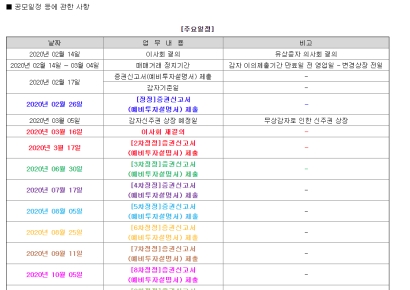 [기로의 상장사]컨버즈, 갈길 먼 재무구조 개선…이어지는 정정 