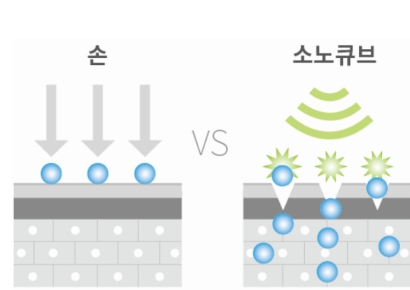 바이오인프라생명, 스킨케어 브랜드 '소노스킨' 출시