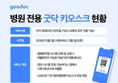 케어랩스 굿닥, 'QR체크인' 출시 한 달 만에 사용 건 수 10만 돌파