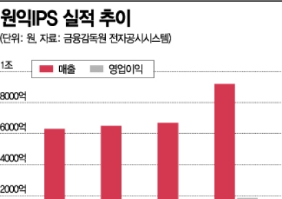 반도체 슈퍼사이클 올라타는 '원익IPS'