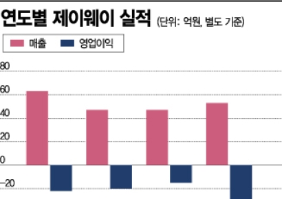 [마스크 쓴 상장사] 제이웨이, 마스크 매출 6억에 재고는 24억