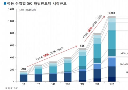 [CB 발행 그후]예스티, 오너와 전문경영인 합심해 성장 이끌까