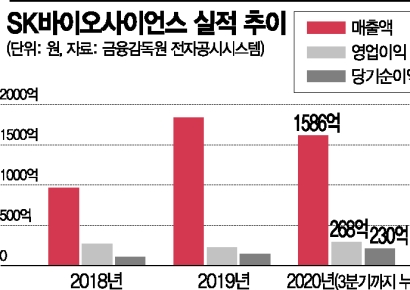 SK바이오사이언스, 위탁생산·개발까지 한국 대표 백신기업