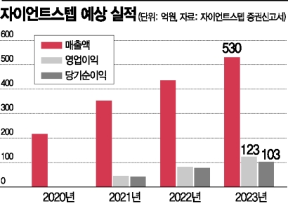 코스닥 입성하는 자이언트스텝…VFX 기술로 메타버스 시장 노린다