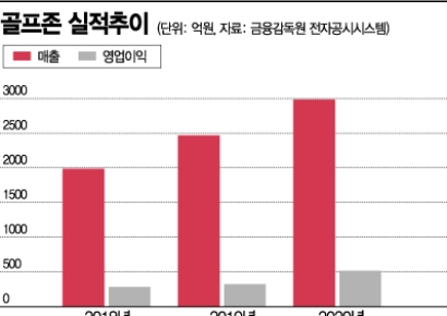 골프존, 젊은 골퍼 스크린으로 '제2의 전성기'