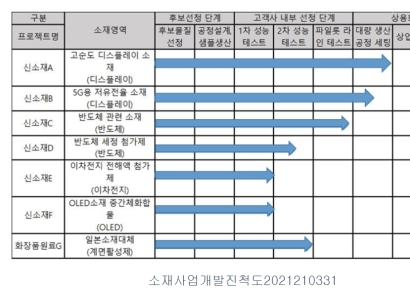 [자금조달]국전약품, 상장 4개월 만에 대규모 증자 승부수