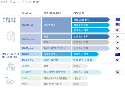 [자금조달]아이진, 대규모 자금조달로 백신 개발 박차