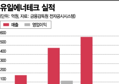 유일에너테크, 기술력 앞세워 노칭기 공급 기대
