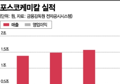 공멸 아닌 공존 택한 K배터리‥이제 다 같이 난다