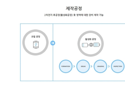 [단독]에이프로, LG엔솔-GM 배터리공장에 1천억 규모 장비 공급 추진