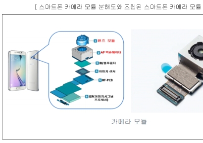 [자금조달]해성옵틱스, 스마트폰 카메라부품 업계 생존 경쟁