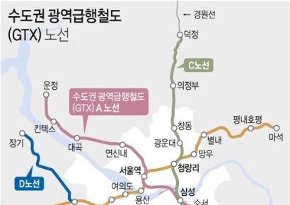 2기 GTX 등 광역교통 계획, 관건은 '재원 확보'
